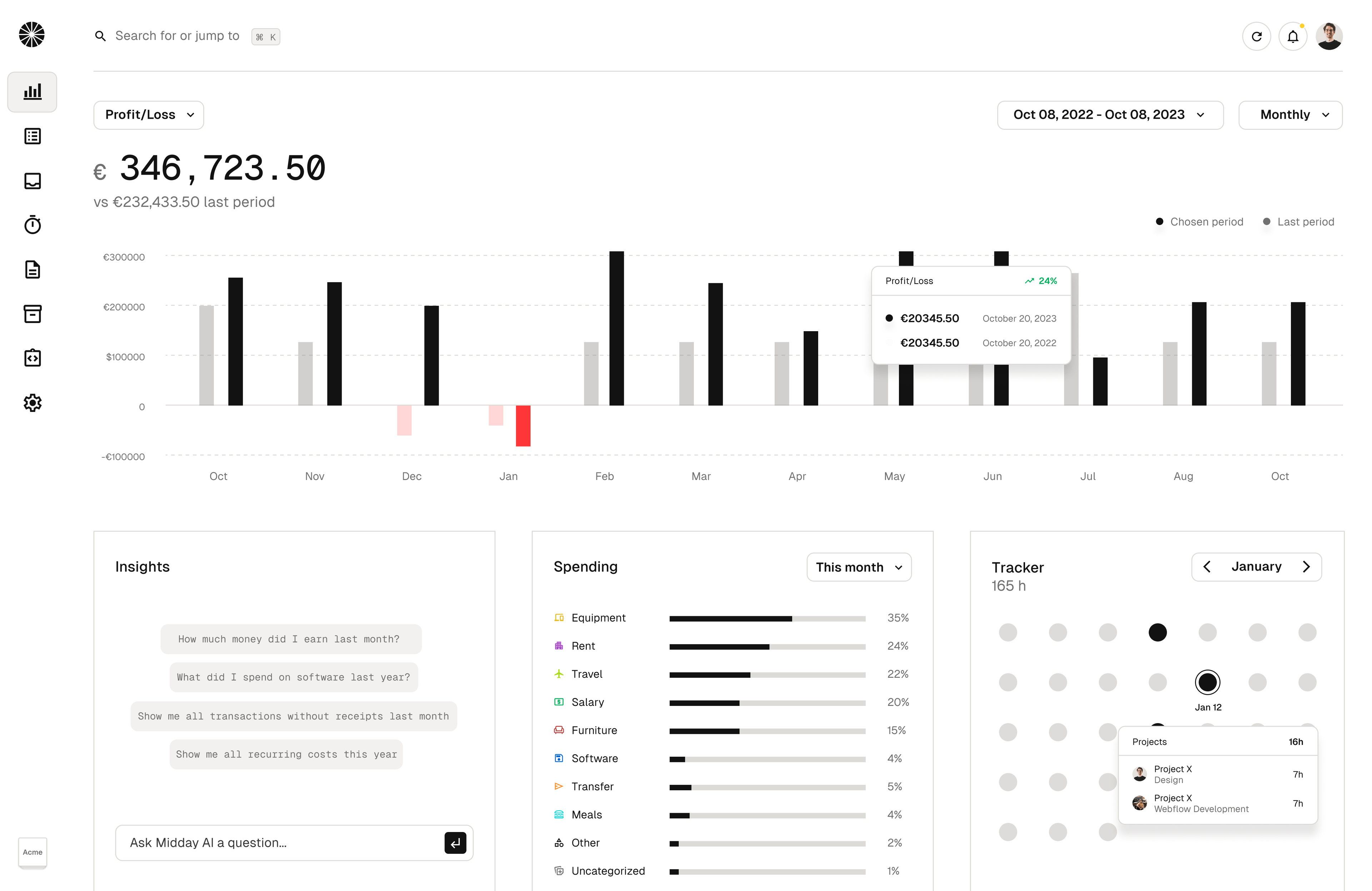 Dashboard - Overview