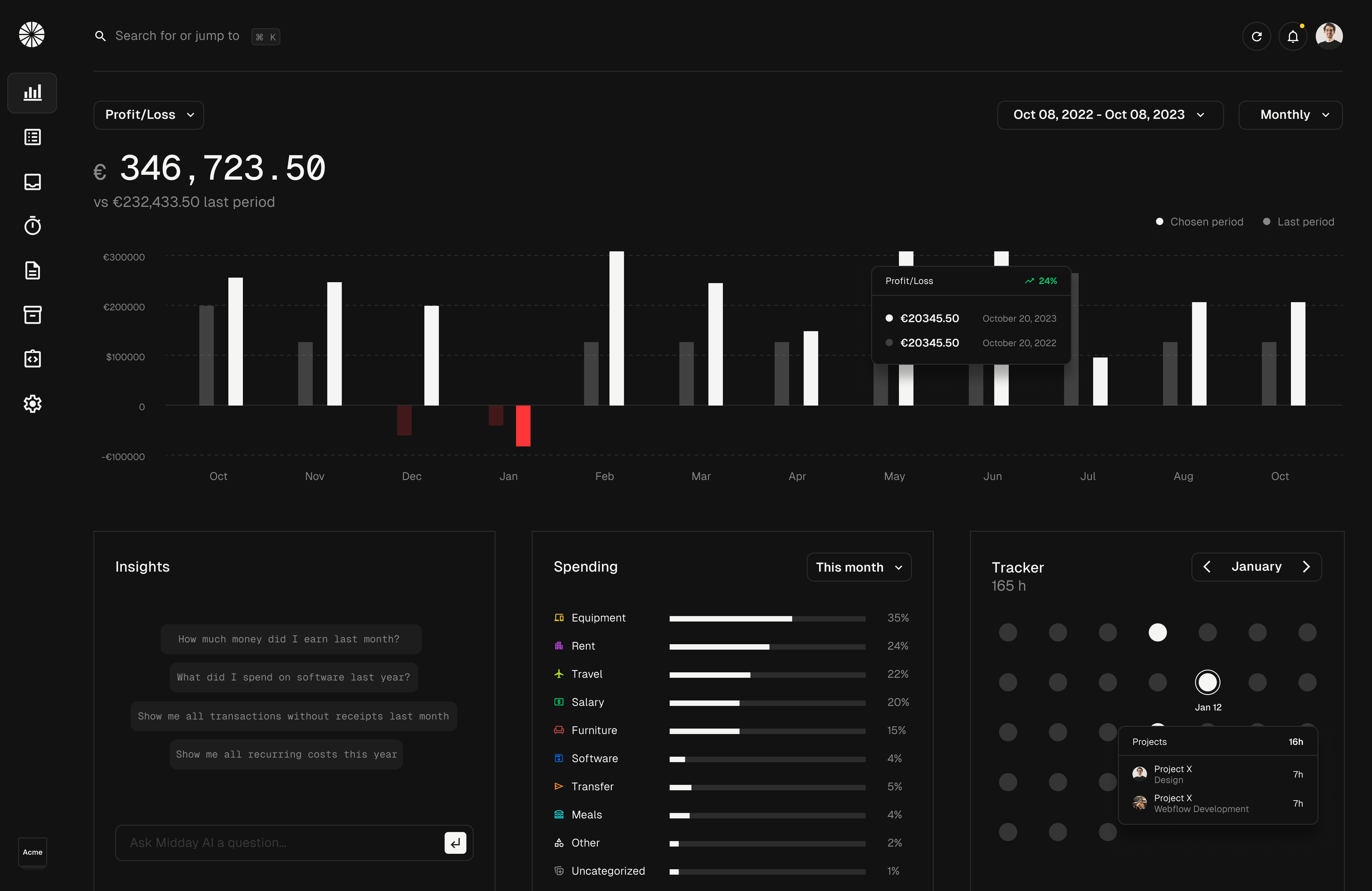 Dashboard - Overview